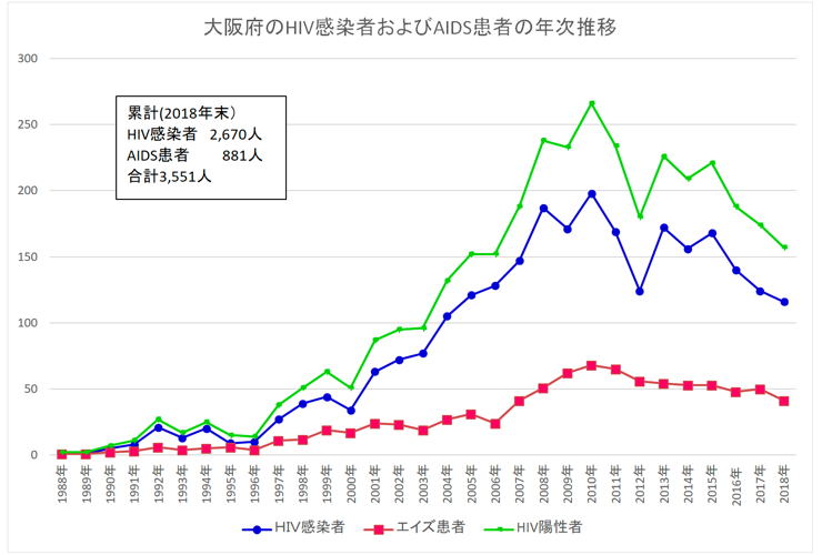 完治 エイズ HIVを告白してから25年、マジック・ジョンソンが「私は今もここにいる」 (2016年11月9日)